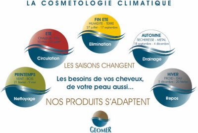 cosmetologie climatique